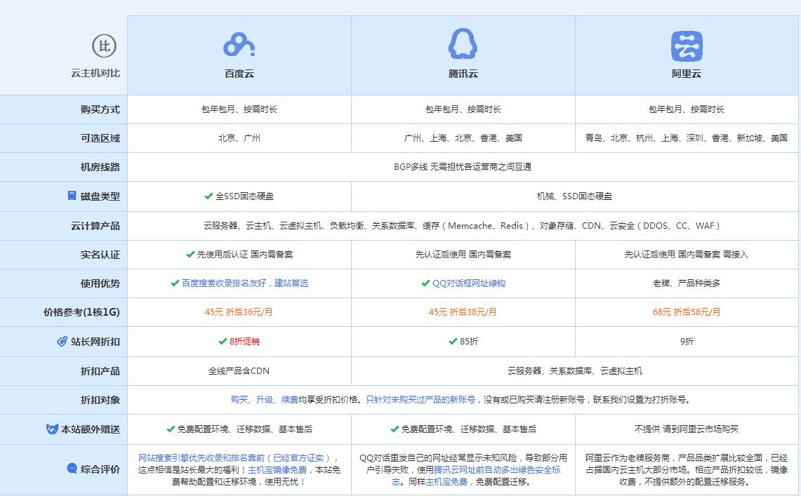 正定云主机代理对比.jpg